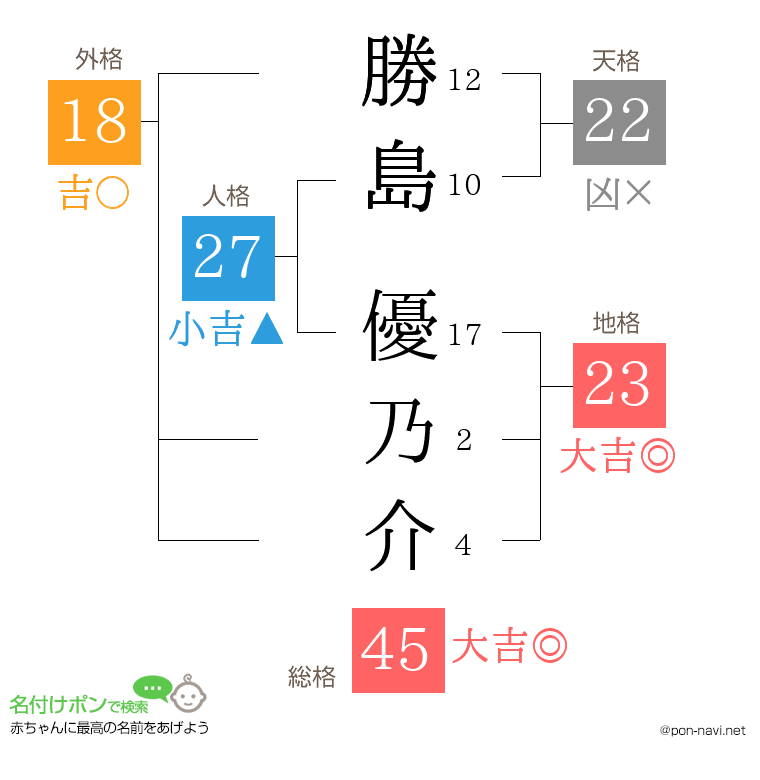 勝島 優乃介さんの姓名判断結果