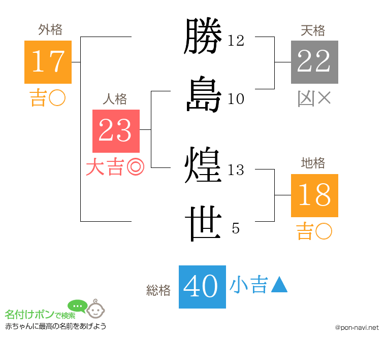 勝島 煌世さんの姓名判断結果