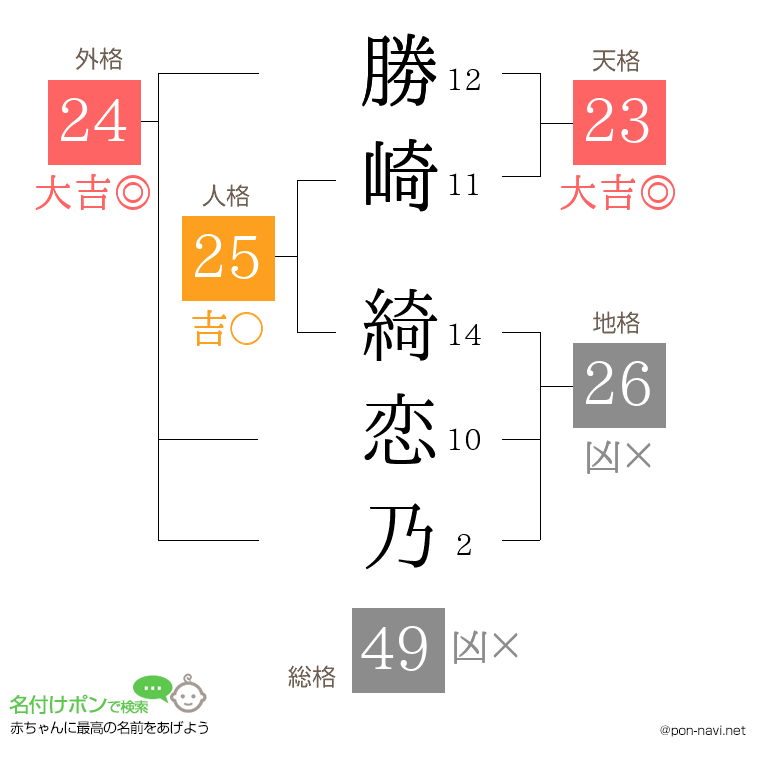 勝崎 綺恋乃さんの姓名判断結果