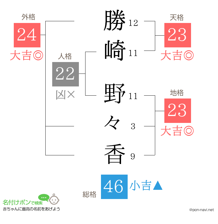 勝崎 野々香さんの姓名判断結果