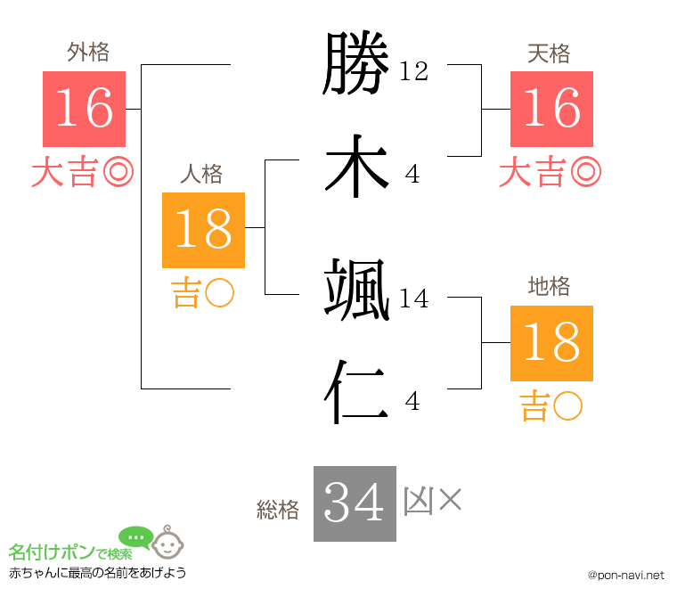 勝木 颯仁さんの姓名判断結果
