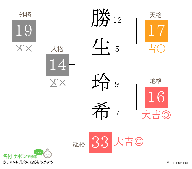 勝生 玲希さんの姓名判断結果
