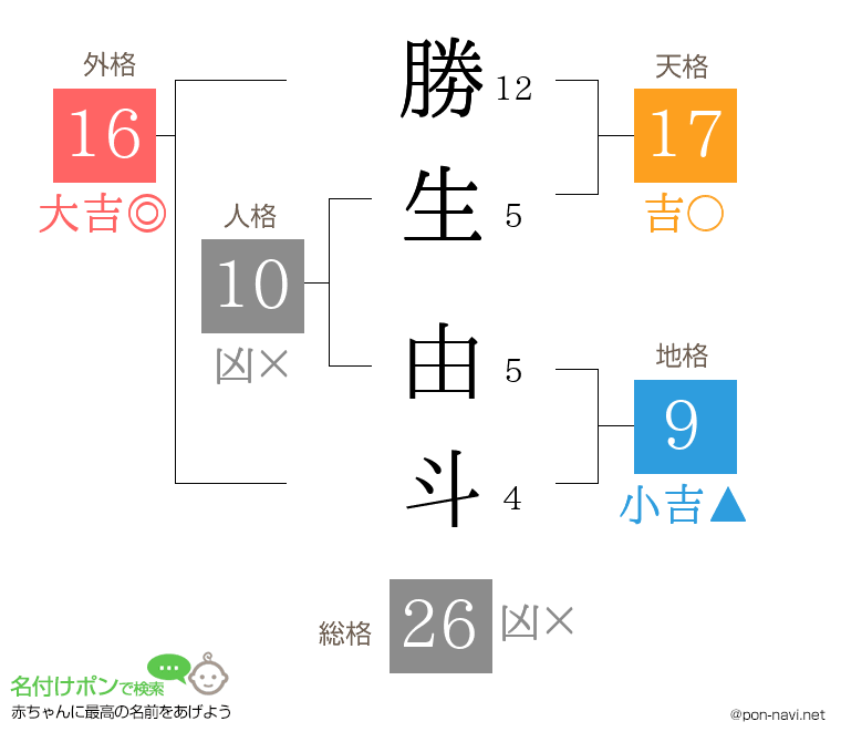 勝生 由斗さんの姓名判断結果