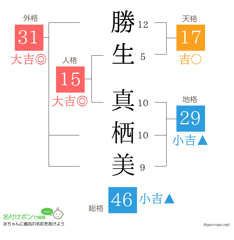 勝生 真栖美さんの姓名判断結果
