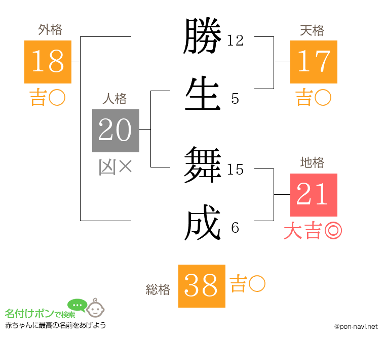 勝生 舞成さんの姓名判断結果