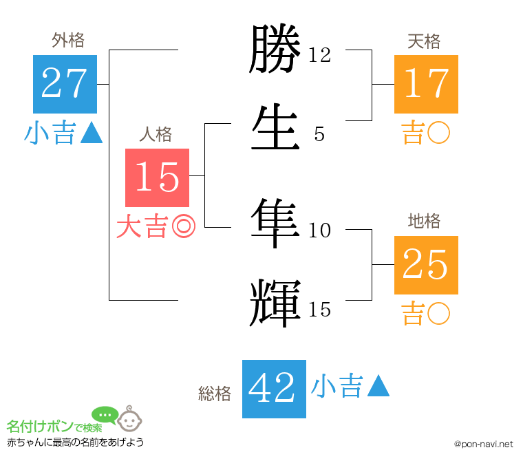 勝生 隼輝さんの姓名判断結果