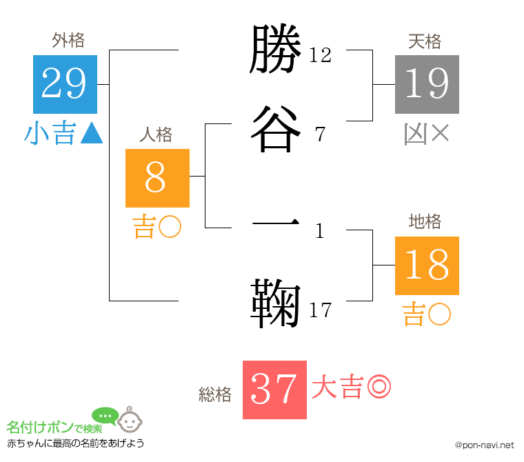 勝谷 一鞠さんの姓名判断結果