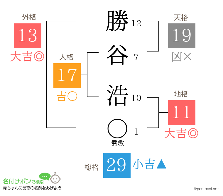 勝谷 浩さんの姓名判断結果