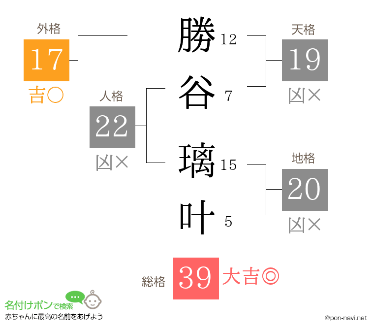 勝谷 璃叶さんの姓名判断結果