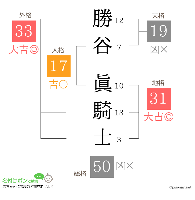 勝谷 眞騎士さんの姓名判断結果