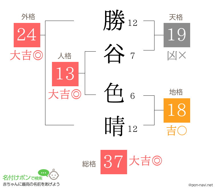 勝谷 色晴さんの姓名判断結果