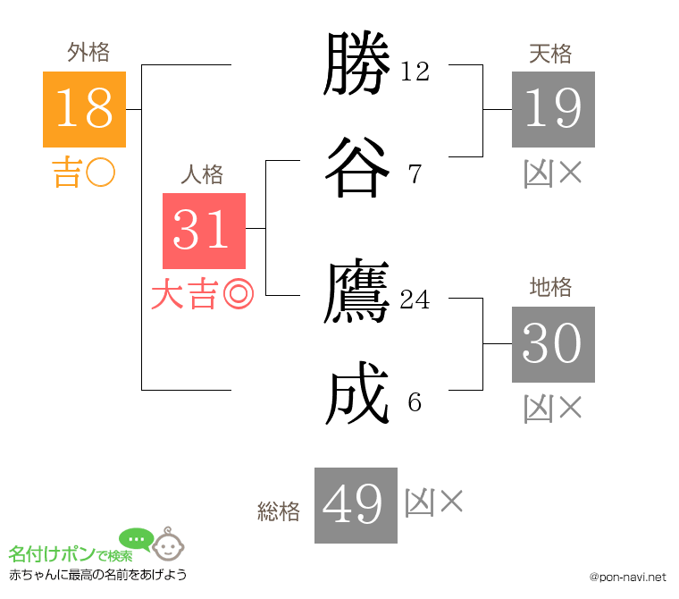 勝谷 鷹成さんの姓名判断結果