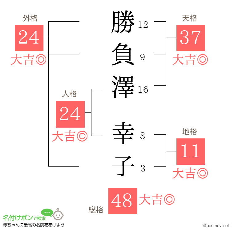 勝負澤 幸子さんの姓名判断結果