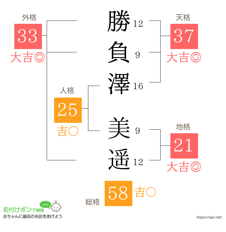 勝負澤 美遥さんの姓名判断結果