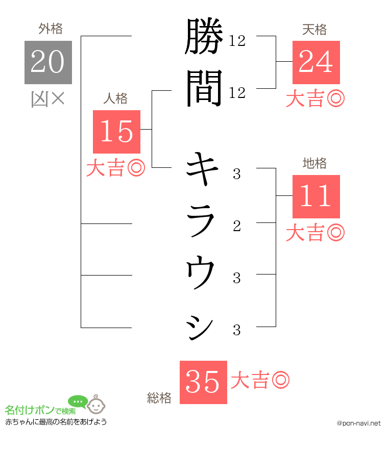 勝間 キラウㇱさんの姓名判断結果
