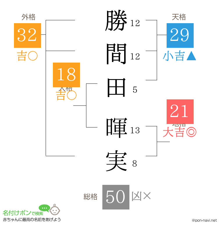 勝間田 暉実さんの姓名判断結果
