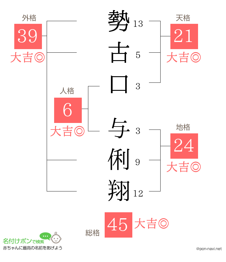 勢古口 与俐翔さんの姓名判断結果