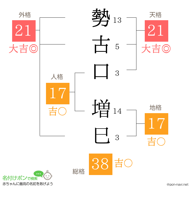 勢古口 増巳さんの姓名判断結果
