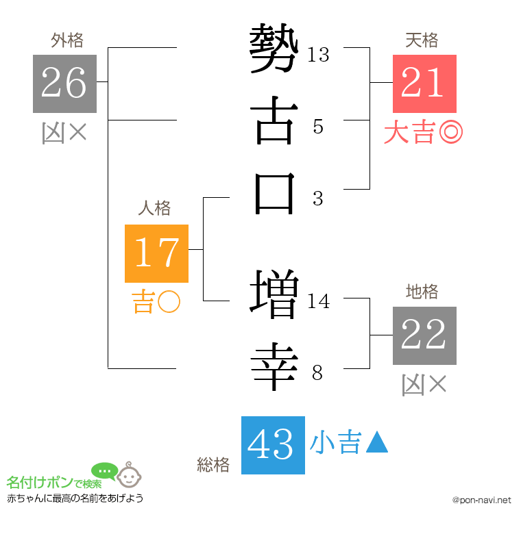 勢古口 増幸さんの姓名判断結果