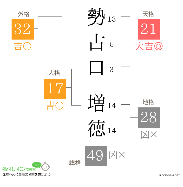 勢古口 増徳さんの姓名判断結果