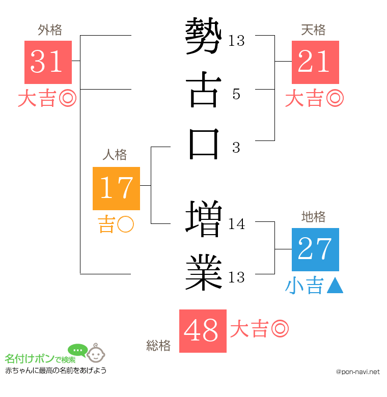 勢古口 増業さんの姓名判断結果