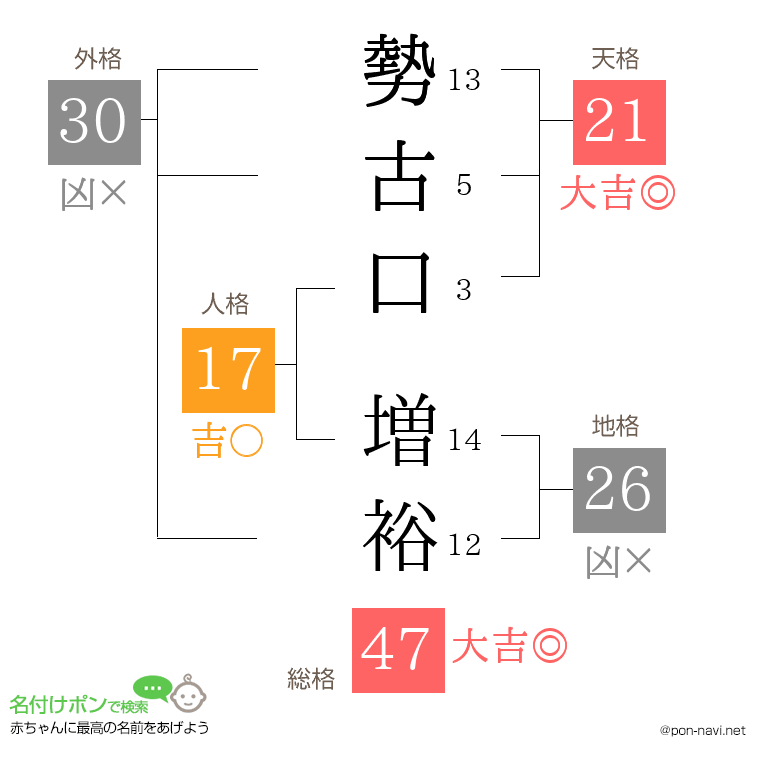勢古口 増裕さんの姓名判断結果