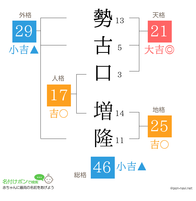 勢古口 増隆さんの姓名判断結果