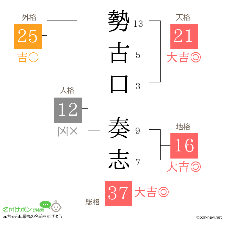 勢古口 奏志さんの姓名判断結果