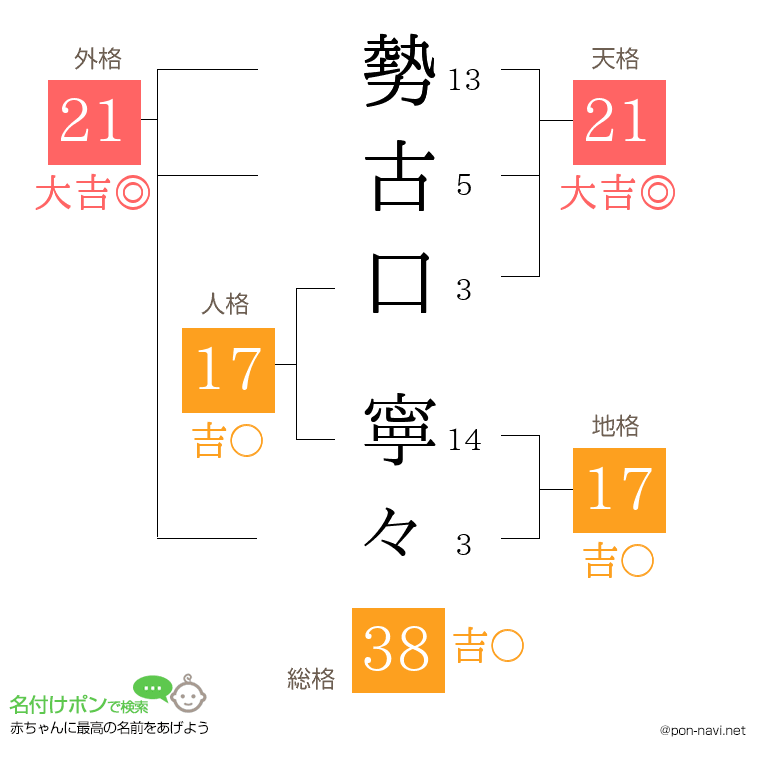 勢古口 寧々さんの姓名判断結果