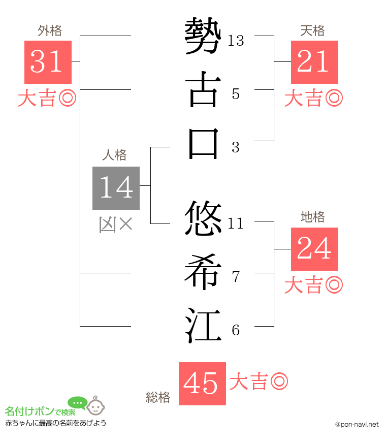勢古口 悠希江さんの姓名判断結果