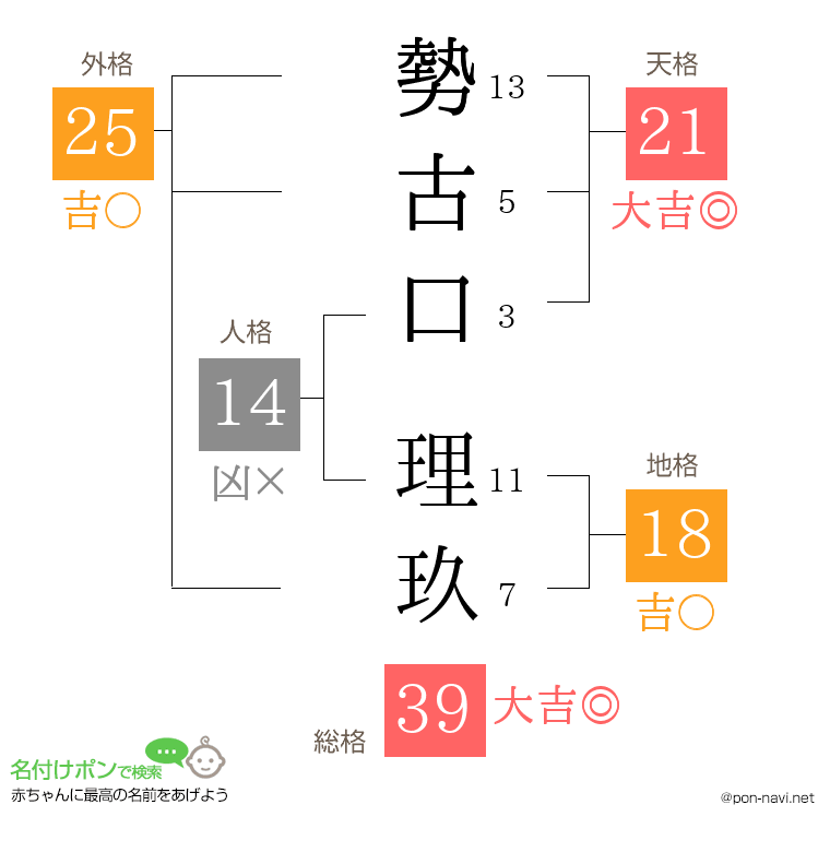 勢古口 理玖さんの姓名判断結果