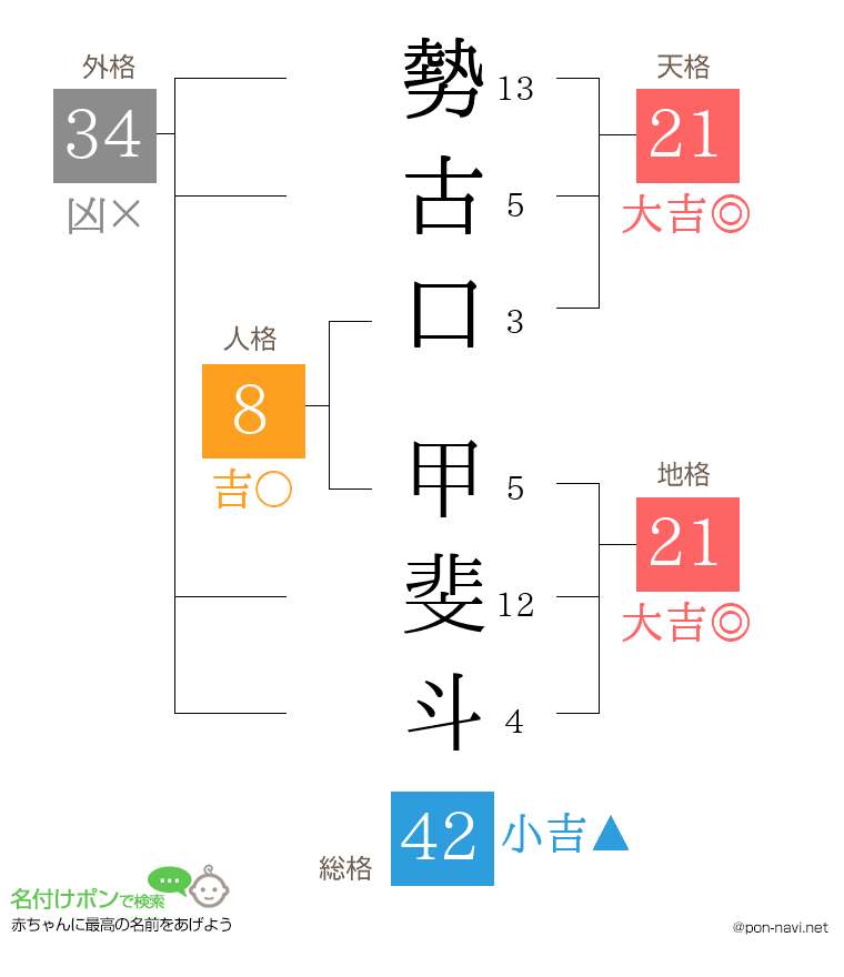 勢古口 甲斐斗さんの姓名判断結果