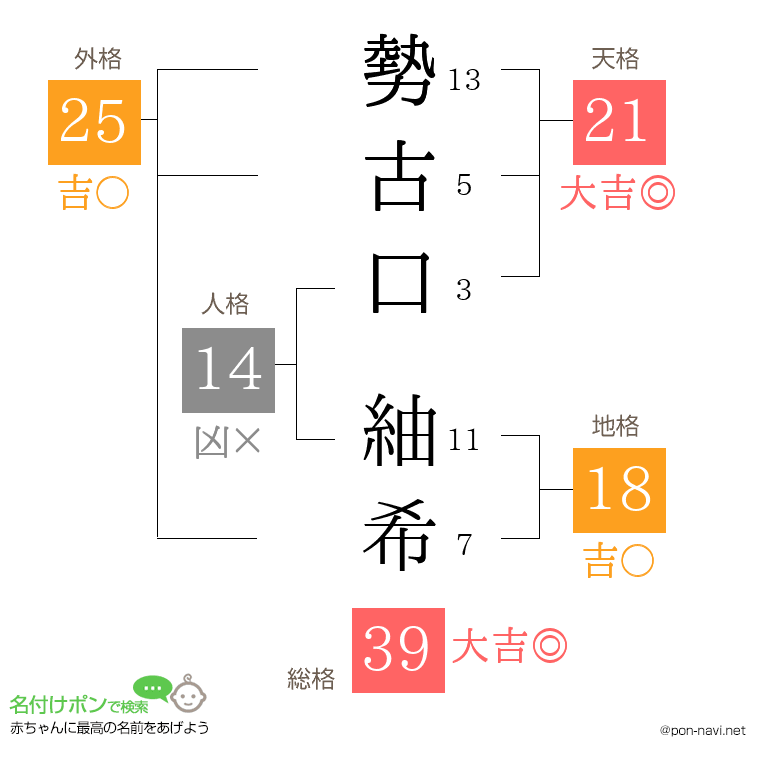 勢古口 紬希さんの姓名判断結果