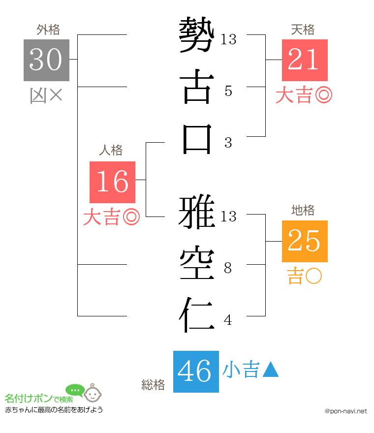 勢古口 雅空仁さんの姓名判断結果