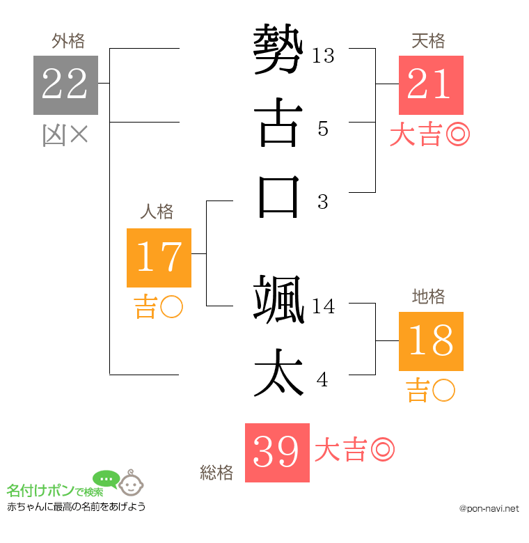 勢古口 颯太さんの姓名判断結果