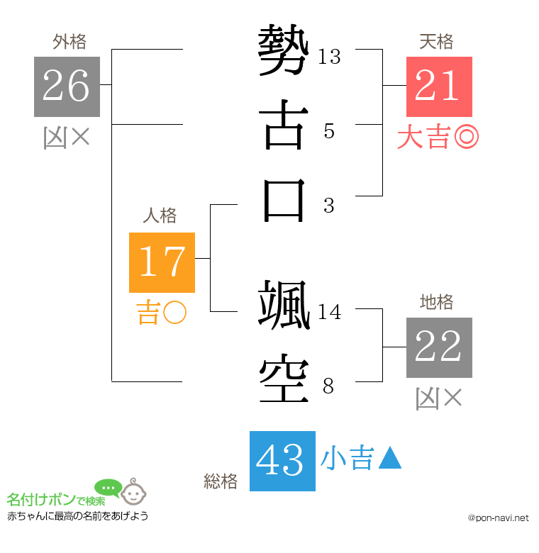 勢古口 颯空さんの姓名判断結果