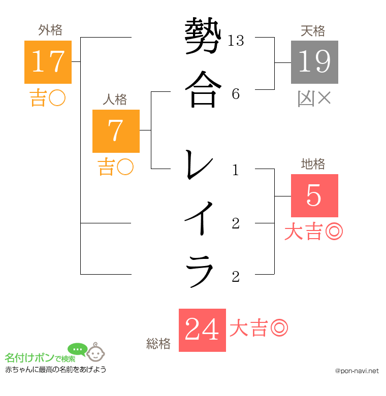 勢合 レイラさんの姓名判断結果