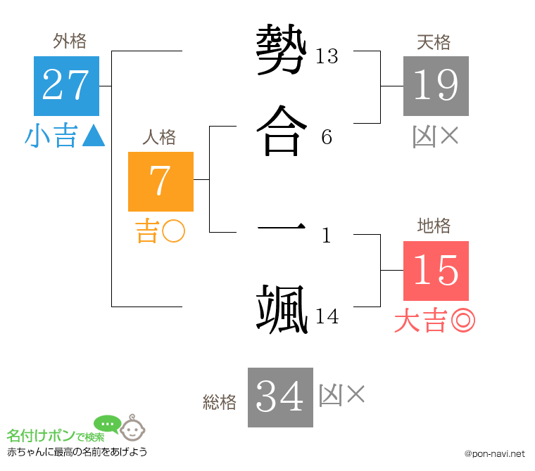 勢合 一颯さんの姓名判断結果