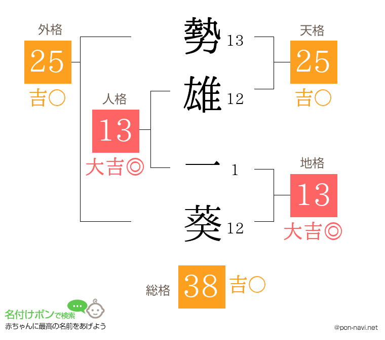 勢雄 一葵さんの姓名判断結果