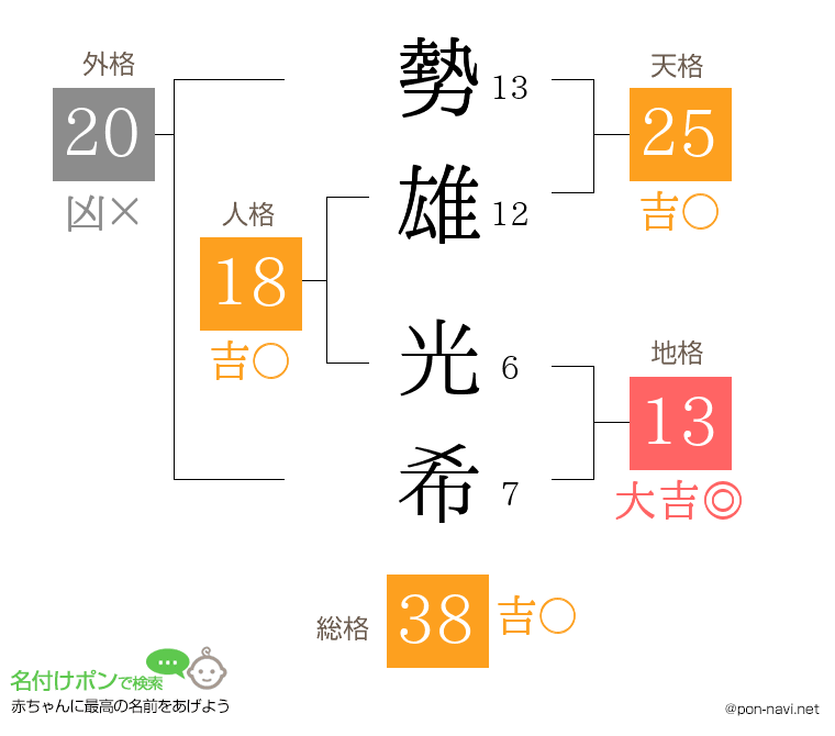 勢雄 光希さんの姓名判断結果
