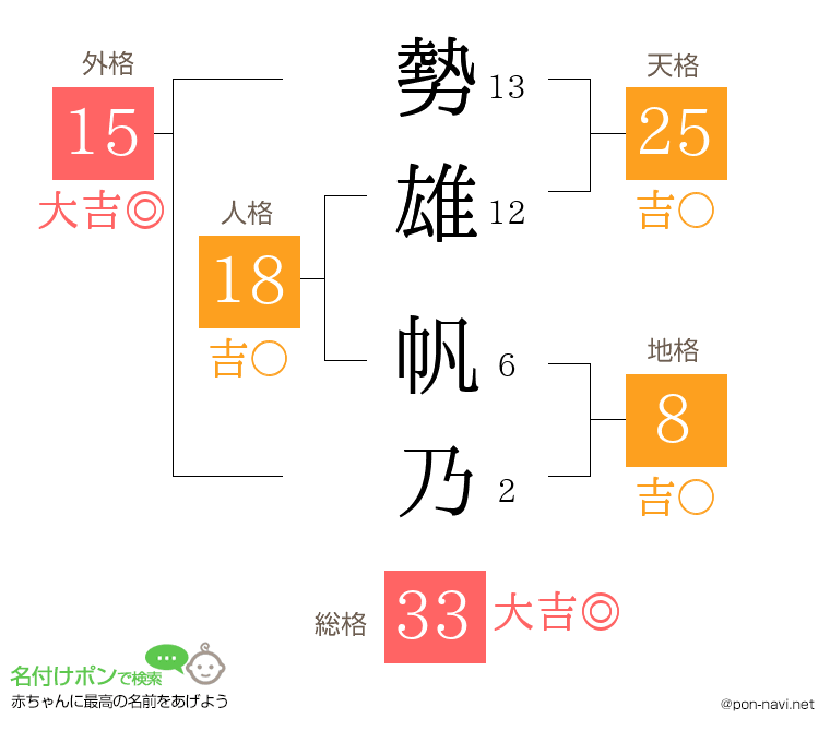 勢雄 帆乃さんの姓名判断結果