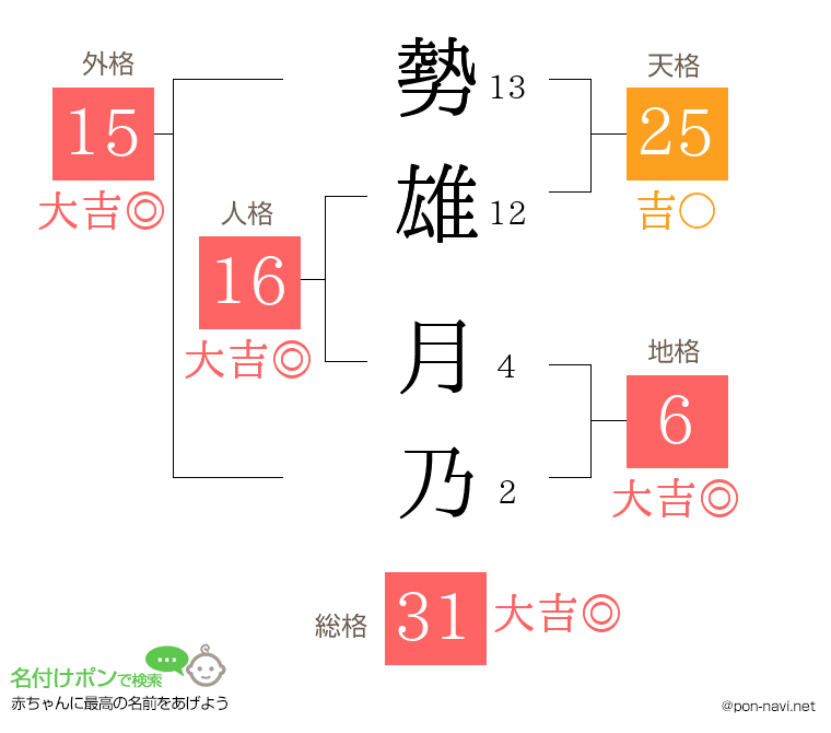 勢雄 月乃さんの姓名判断結果