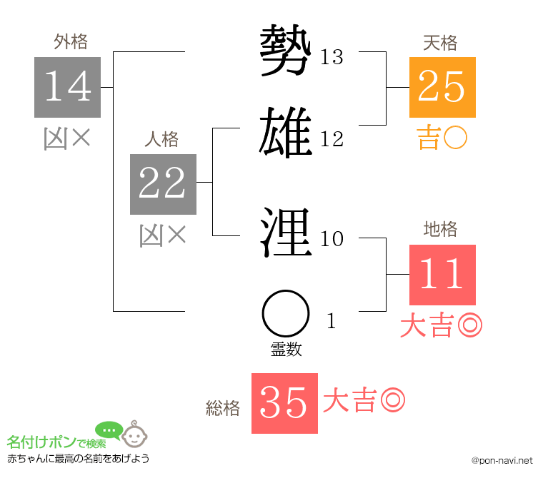 勢雄 浬さんの姓名判断結果