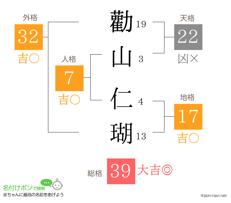 勸山 仁瑚さんの姓名判断結果