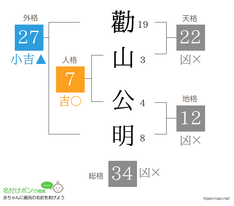 勸山 公明さんの姓名判断結果