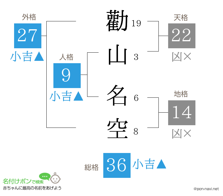 勸山 名空さんの姓名判断結果