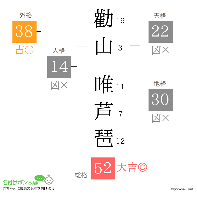 勸山 唯芦琶さんの姓名判断結果