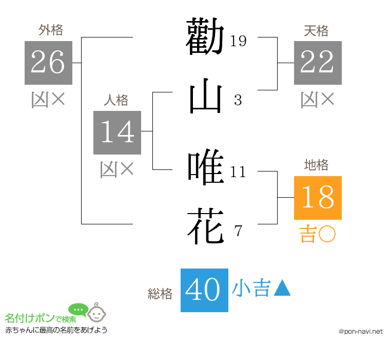 勸山 唯花さんの姓名判断結果
