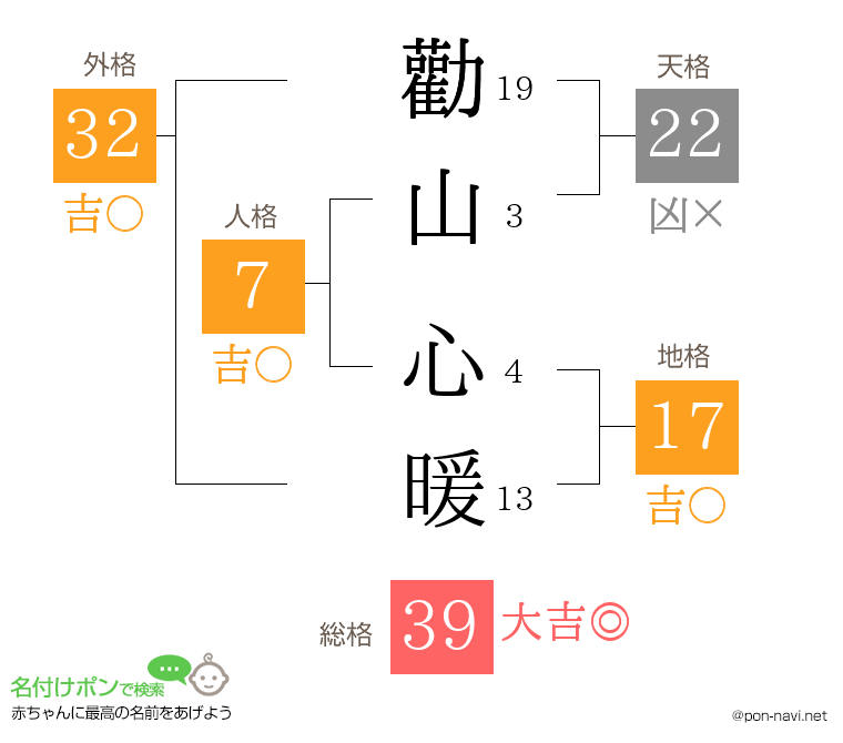 勸山 心暖さんの姓名判断結果
