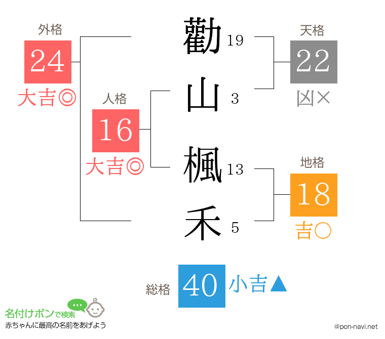 勸山 楓禾さんの姓名判断結果